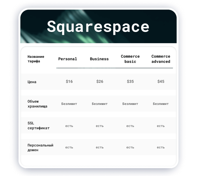 squarespace прайсинг