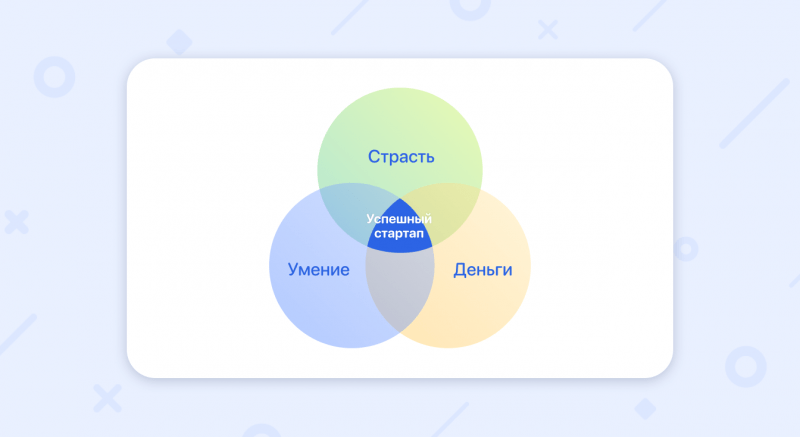 Успешный стартап презентация