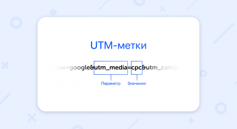 Utm источник. Utm метки при отправке форм. Отследить УТМ метки в Бизон 365. CPC utm метка что значит. Utm метки как создать в Инстаграм.