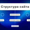Структура сайта с примерами