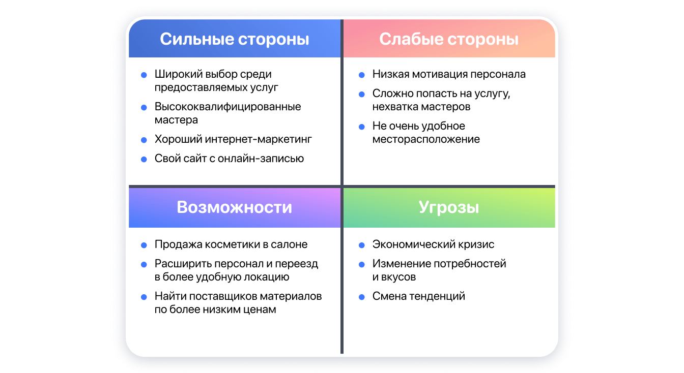 Какая технология используется при анализе рисков по проекту swot smart