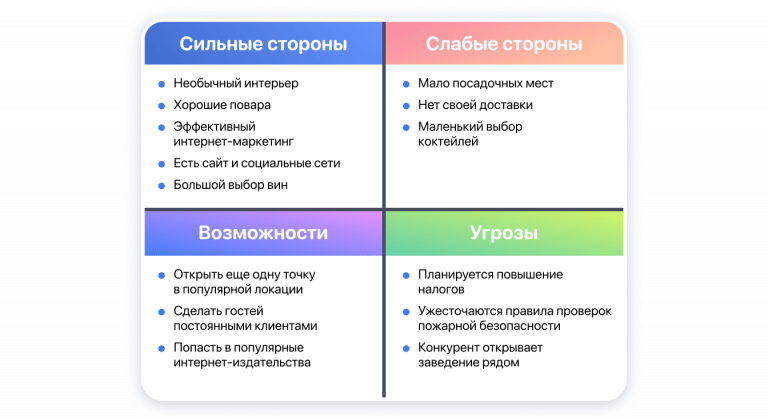 Свот анализ мебельного предприятия пример таблица