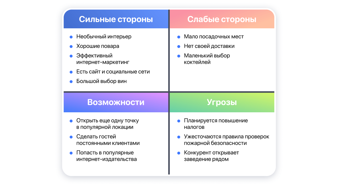 Анализ проекта в доу пример