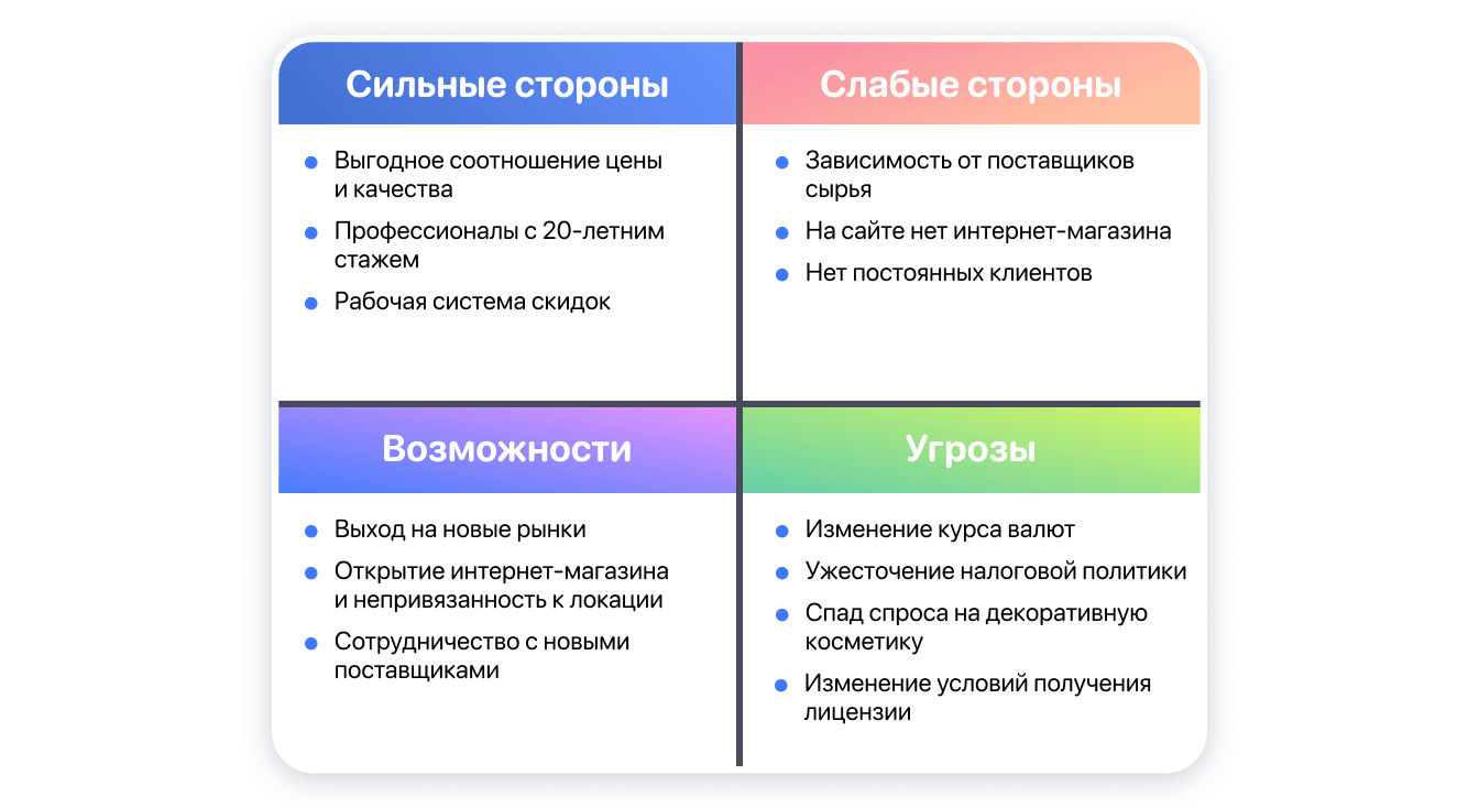 Возможности компании. План маркетинга SWOT анализ. Личностный СВОТ анализ. SWOT анализ управленца. SWOT анализ личности студента.