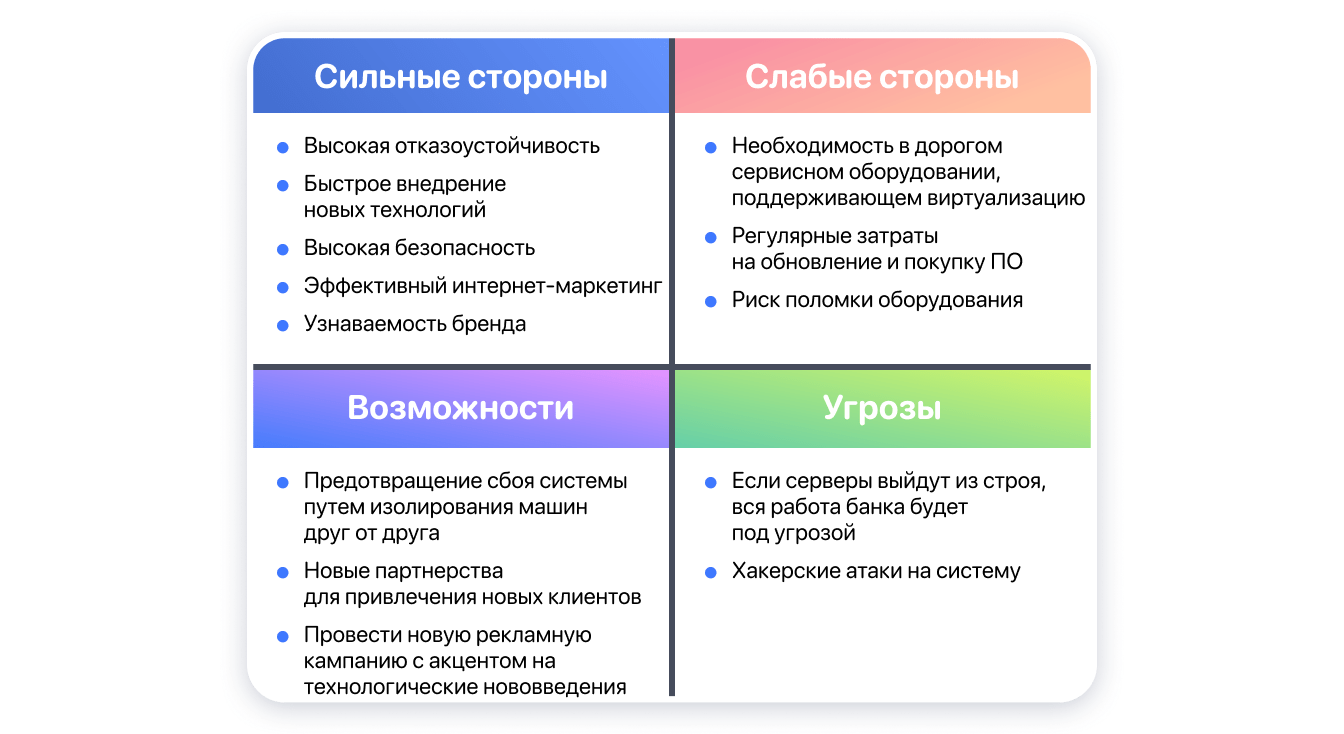 Swot анализ дизайн студии