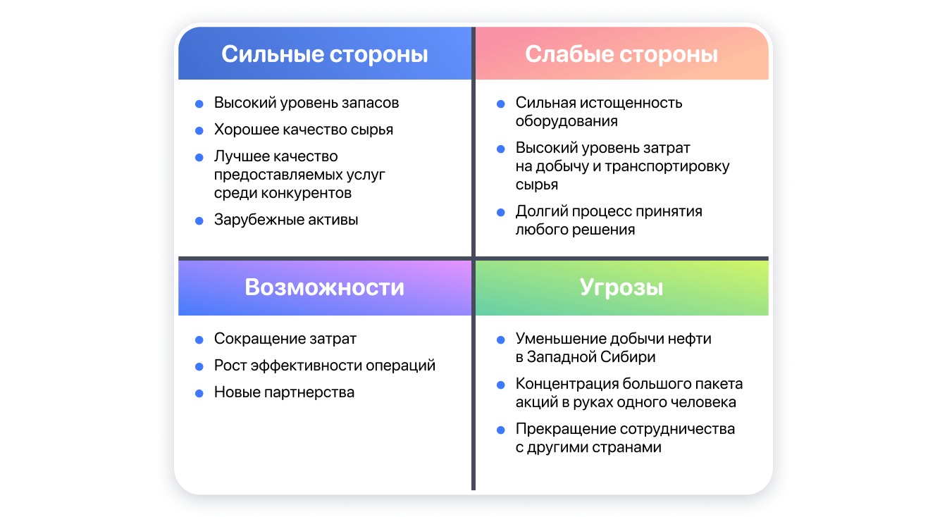 Swot анализ мебельной компании