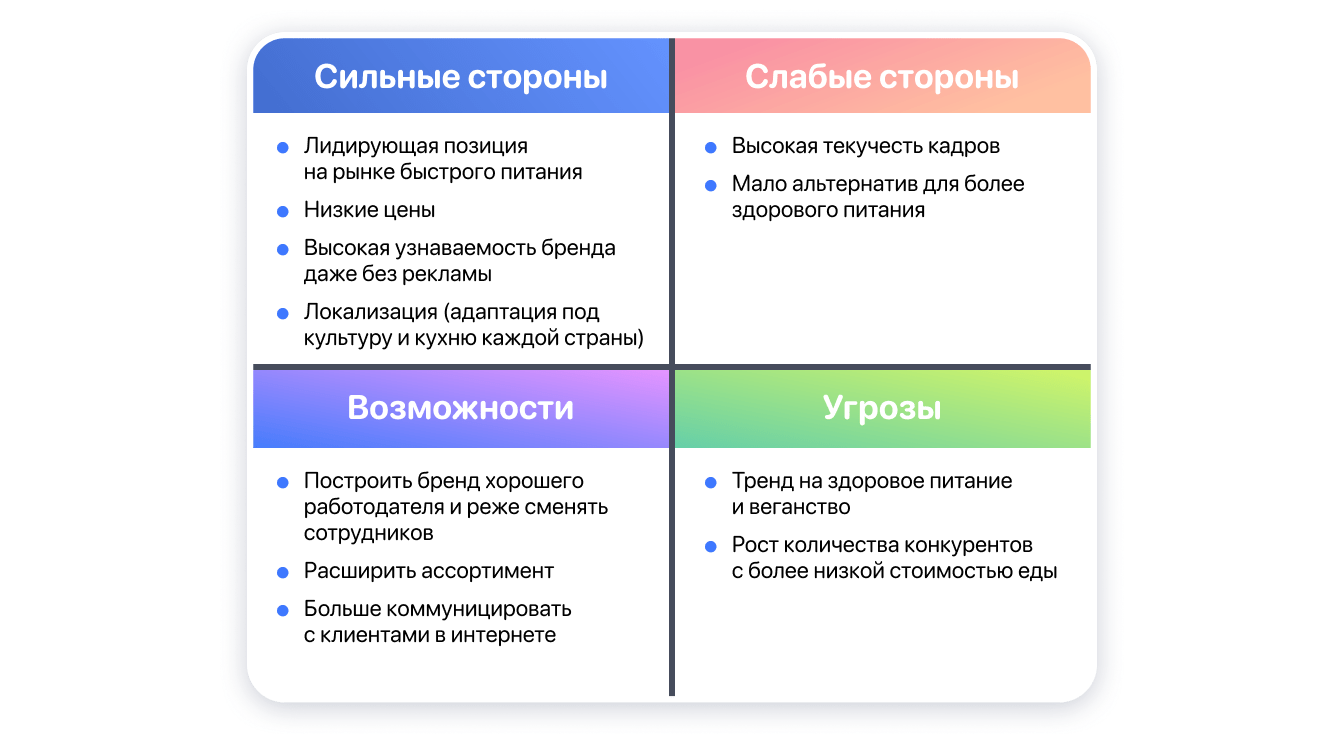 Свот анализ проекта пример