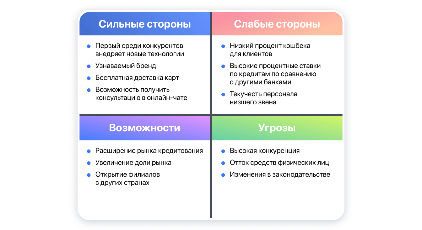 Swot анализ мебельного производства