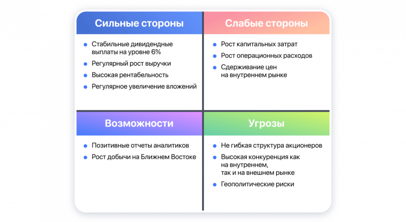 SWOT-анализ Газпром