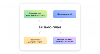 Какие вы можете назвать внешние цели бизнес плана