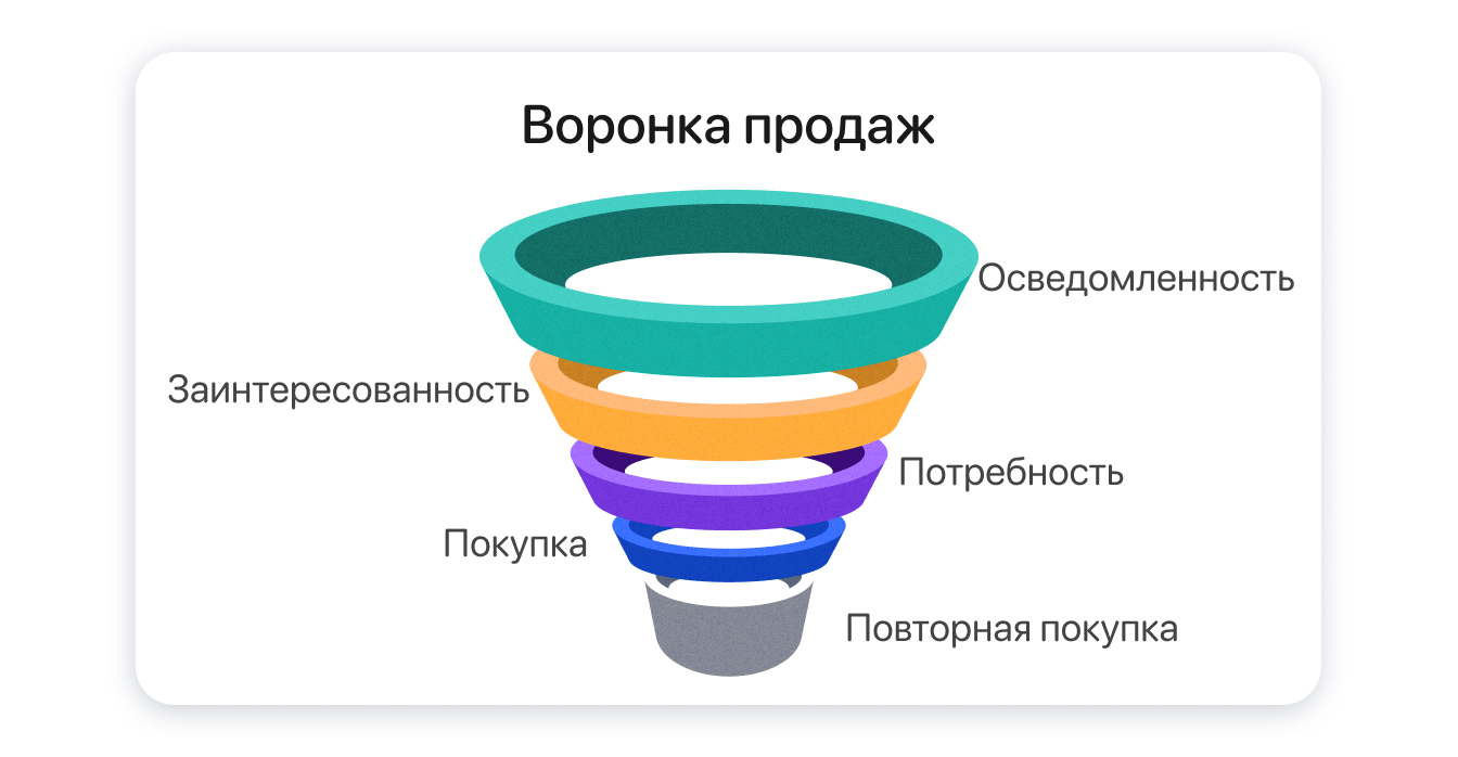 Что такое лидогенерация и как привлекать клиентов