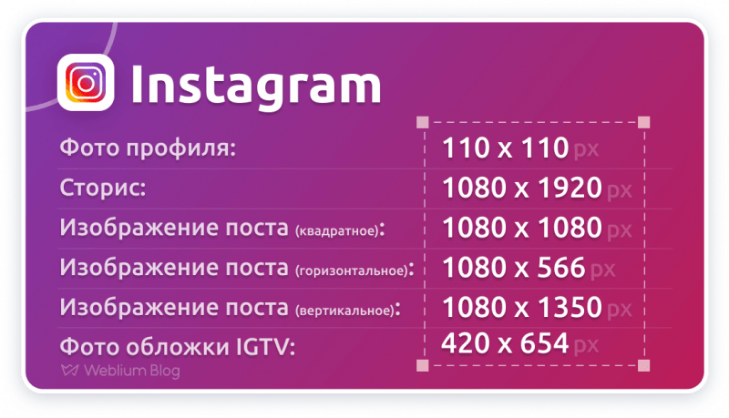 размеры изображений в Instagram