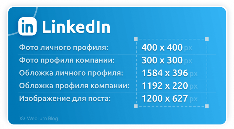 Размер фото для соцсетей