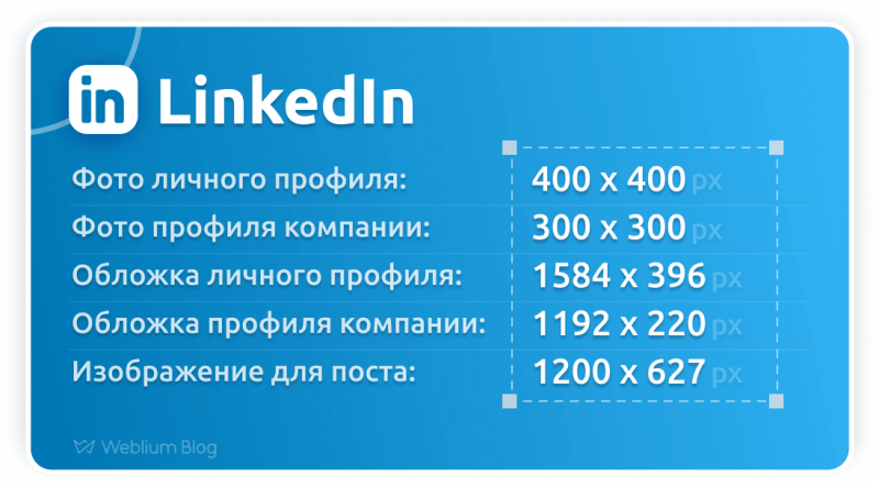  размеры изображений в LinkedIn