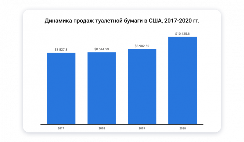 Стоит ли покупать псп в 2020 году