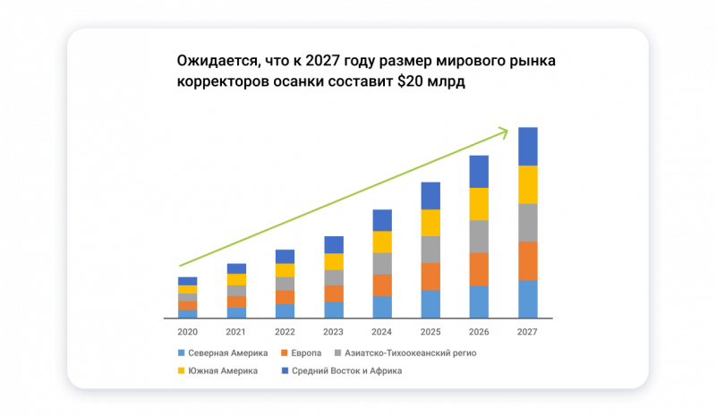 Стоит ли покупать псп в 2020 году