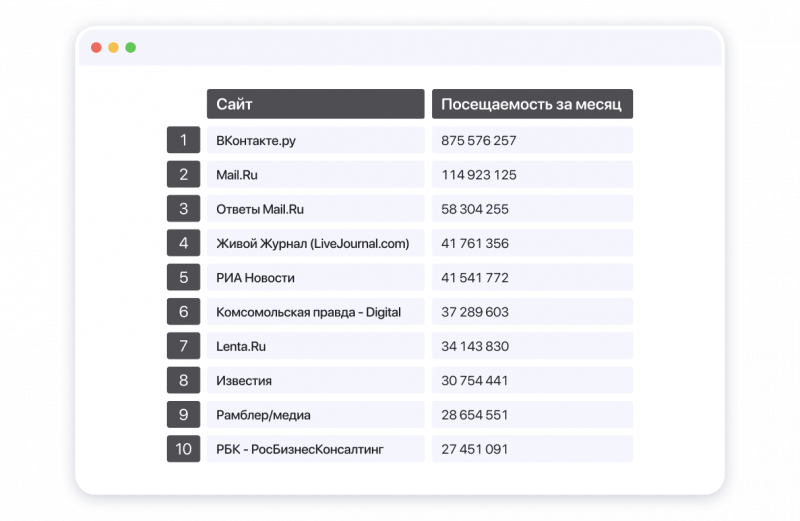 Самое посещение. Посещаемые сайты. Мужские сайты самые посещаемые. Сайт популярным и посещаемым.