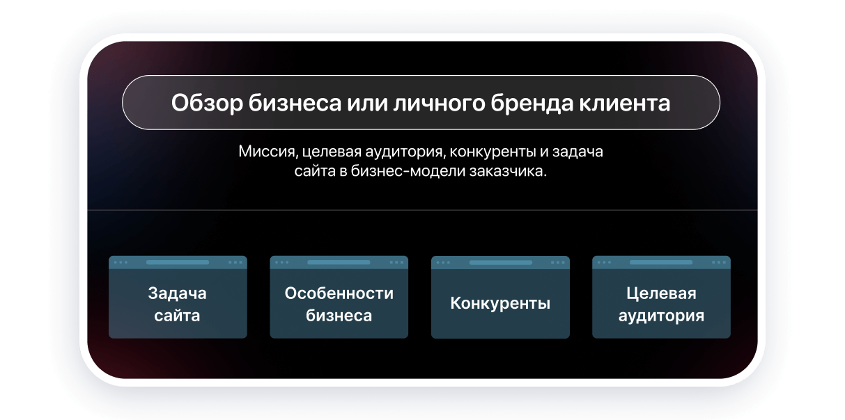 Элементы брифа на разработку сайта