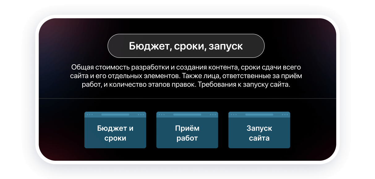 Элементы брифа на разработку сайта