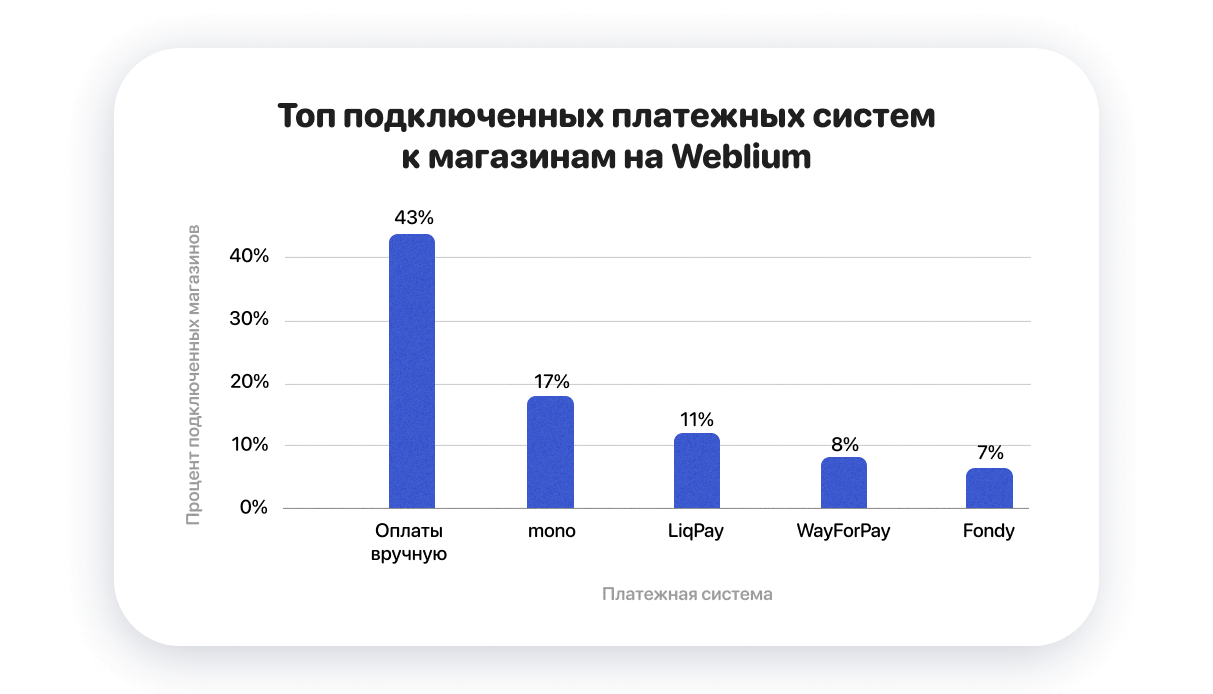 Рейтинг платежных систем Украины