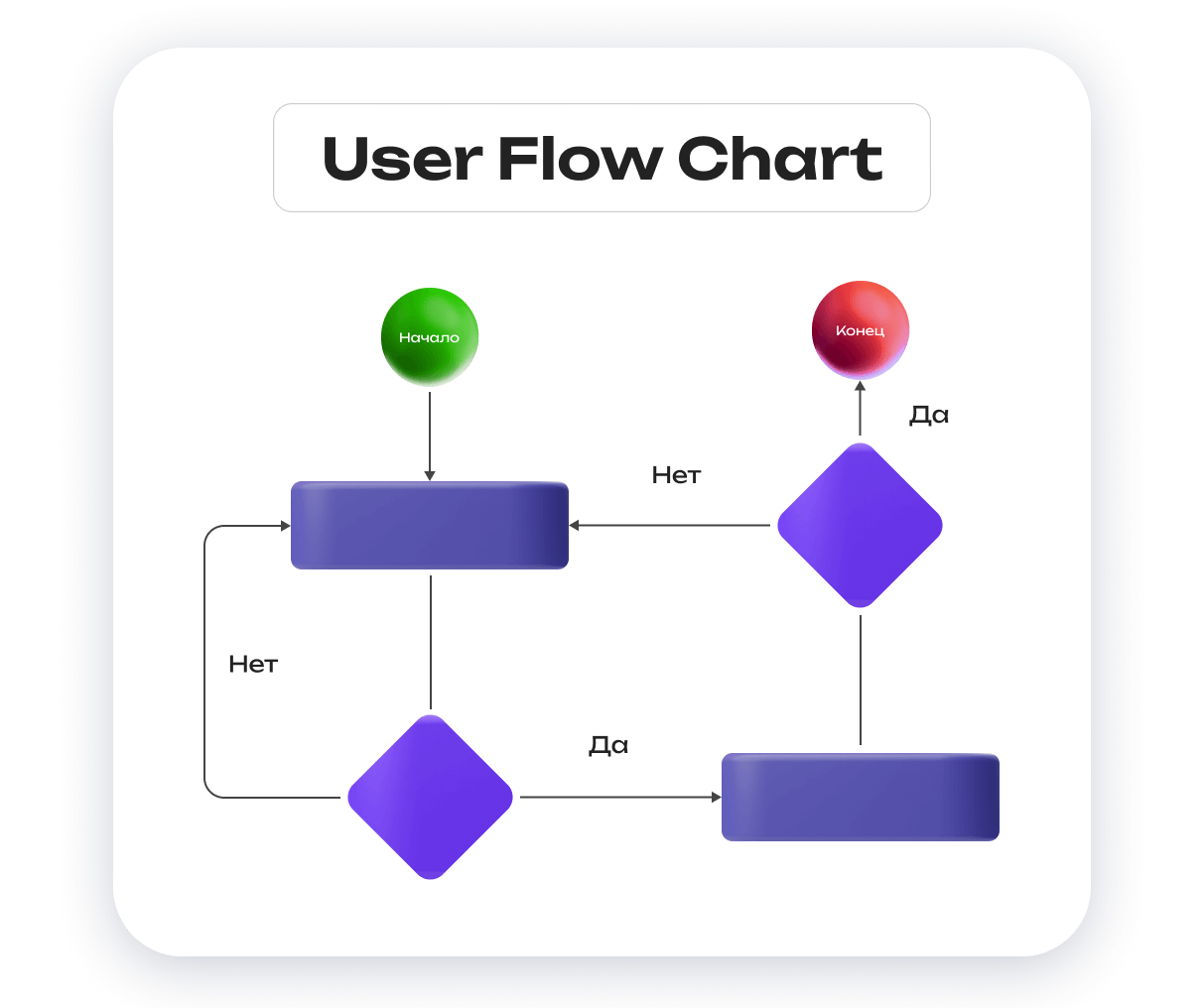 user flow примеры