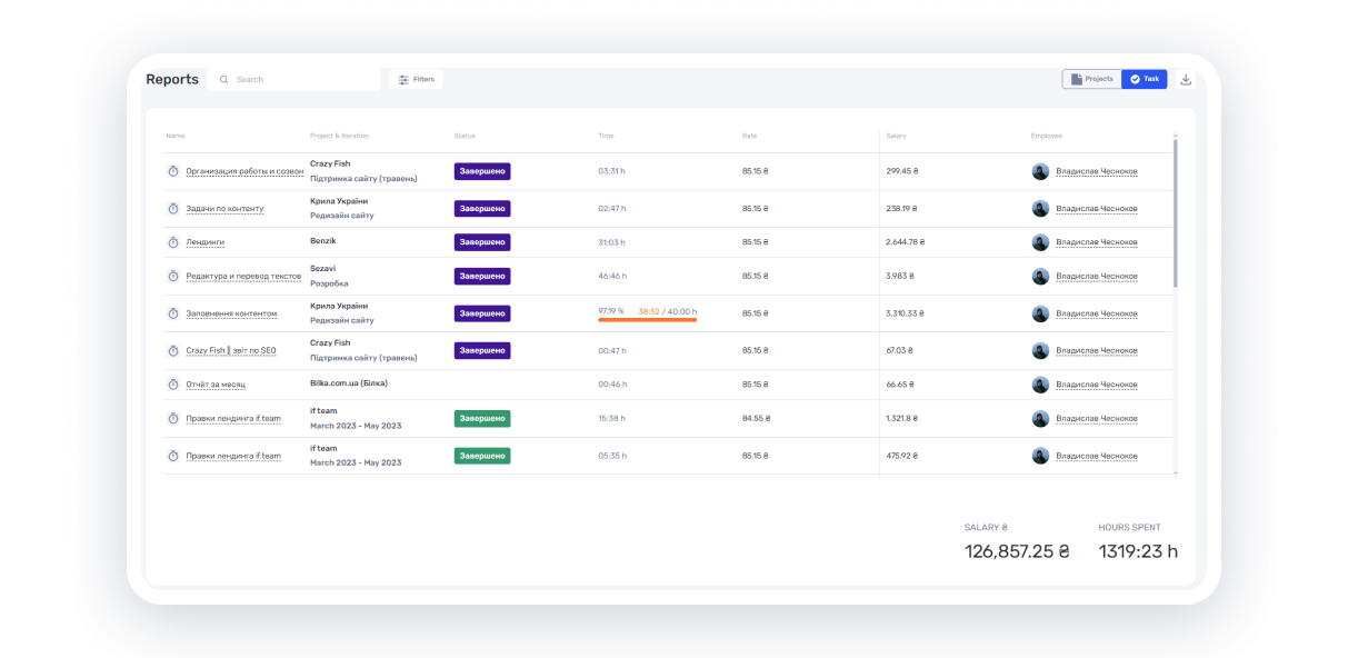 организация управления проектом