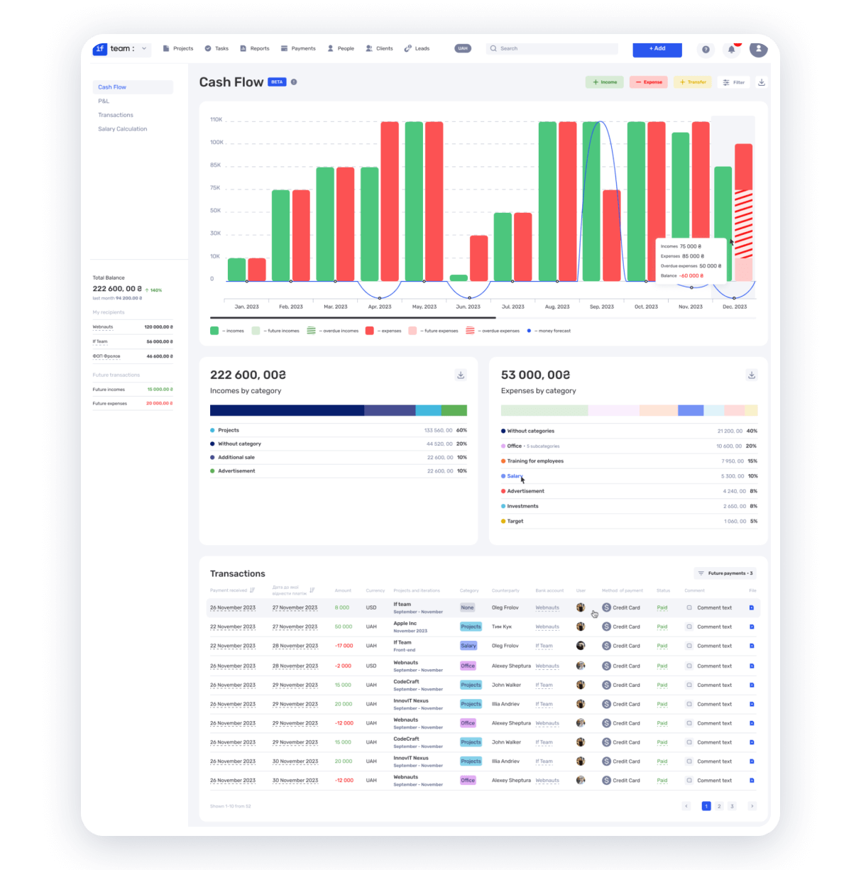 управление проектом