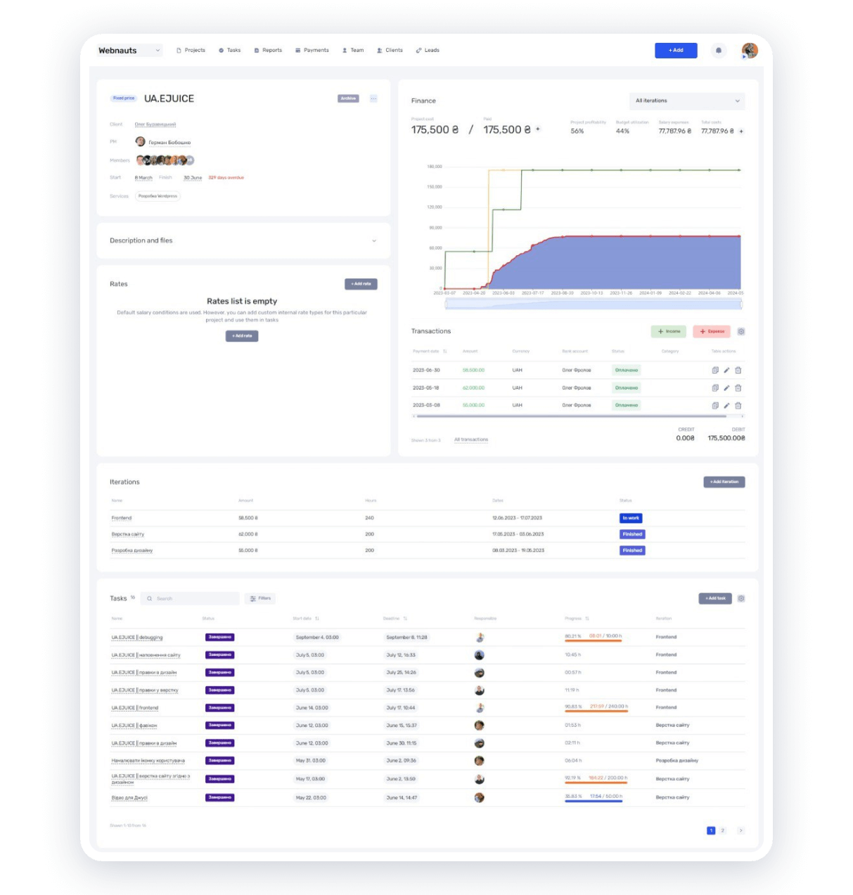 управление проектами