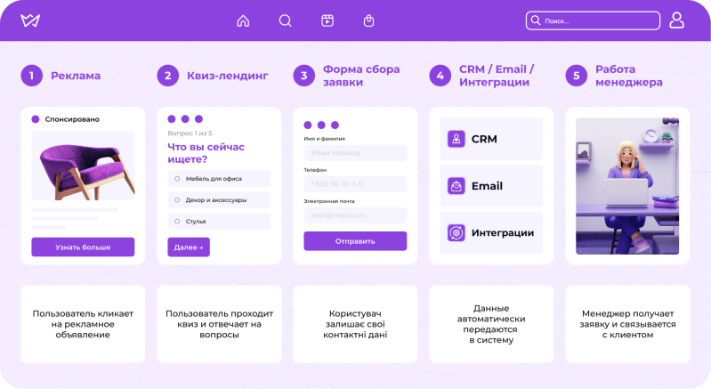 Что такое квиз в таргете01 | Weblium